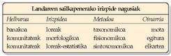 Edozein sailkapenetako lehenengo urratsa eredua definitzea da, gako batzuen laguntzaz.<br><br>Sailkapenerako irizpide nagusiak taula honetan ageri dira: